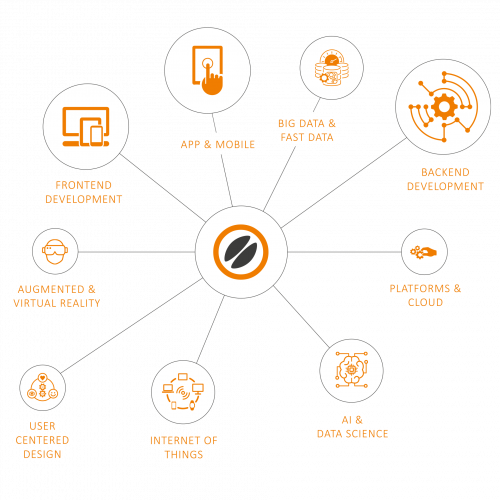 jambit services in the area of software development