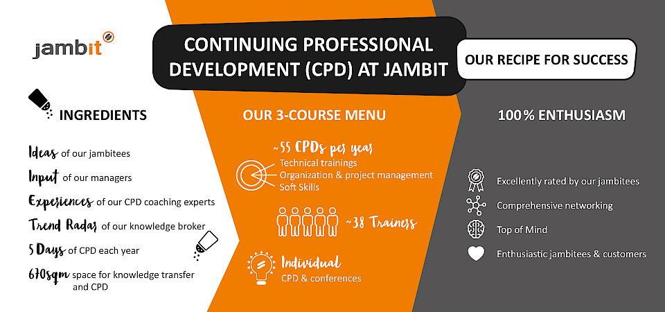 Training and knowledge management at jambit