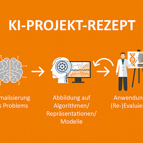 KI-Projekt-Rezept