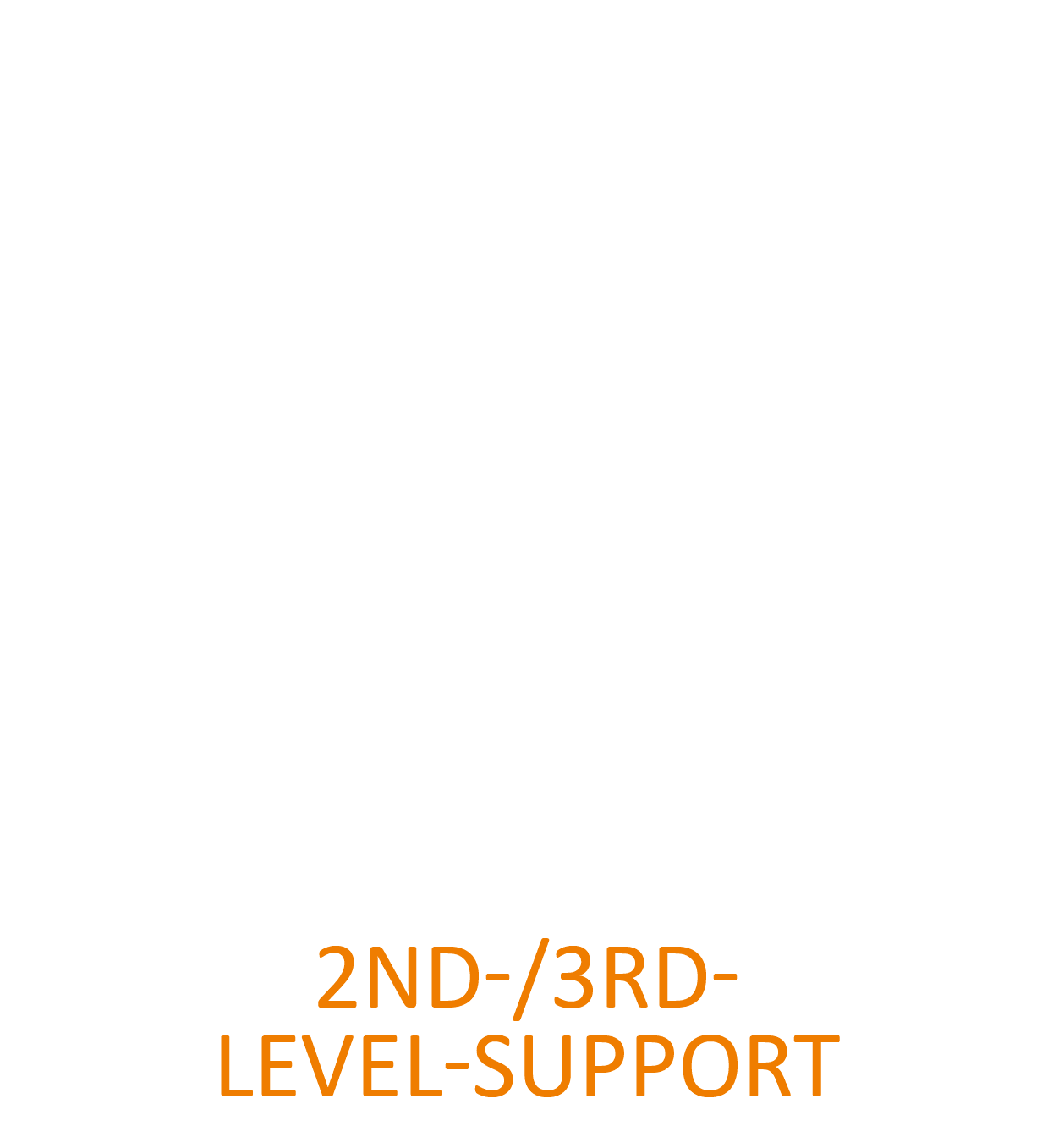 2nd-/3rd-Level-Support